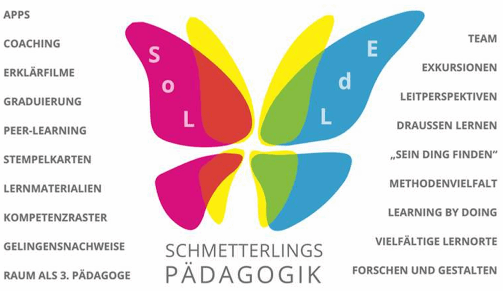 DAs Logo der Schmetterlingspädagogik